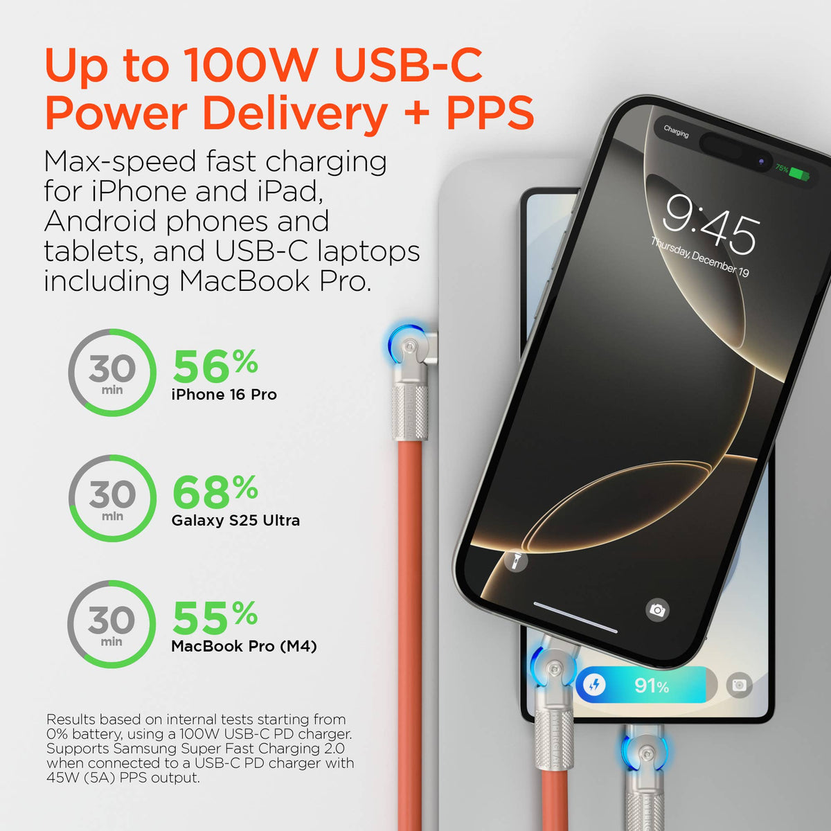 Chunky180° 100W USB-C to USB-C Rugged Fast Charge Cable 6ft