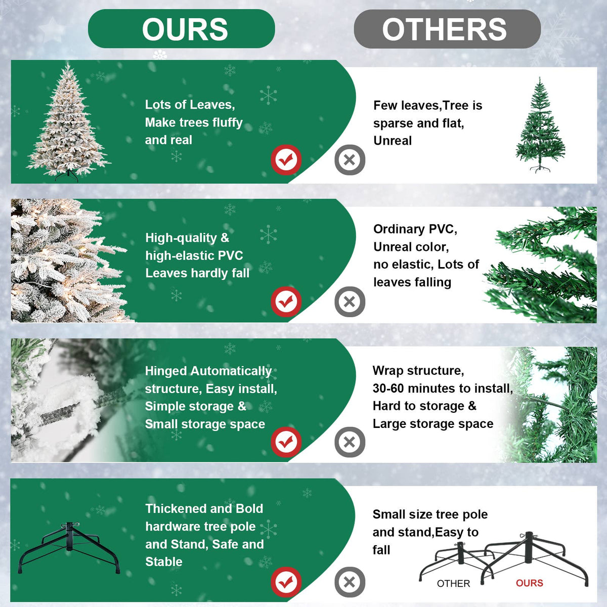 9ft Pre-Lit Flocked Christmas Tree with Warm White Lights